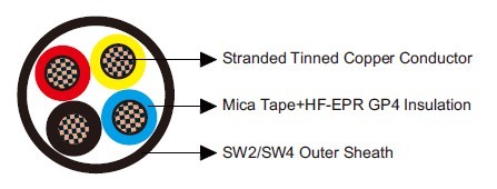 BS 6883&BS7917 STANDARD Offshore & Marine Cables